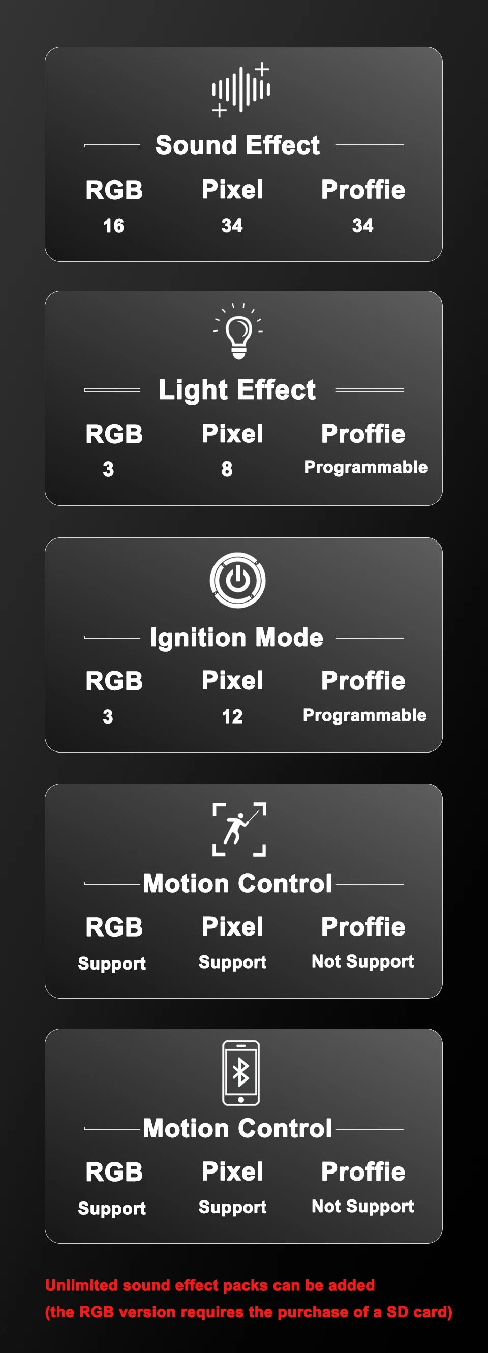 Édition XENO Control RGB
