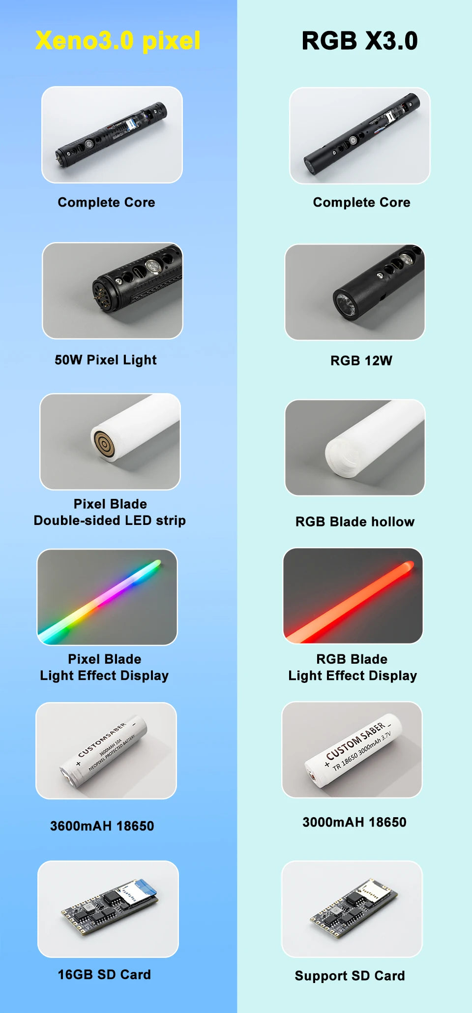 Édition XENO Control RGB