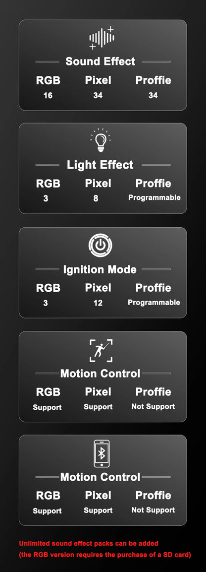 Édition XENO Control RGB