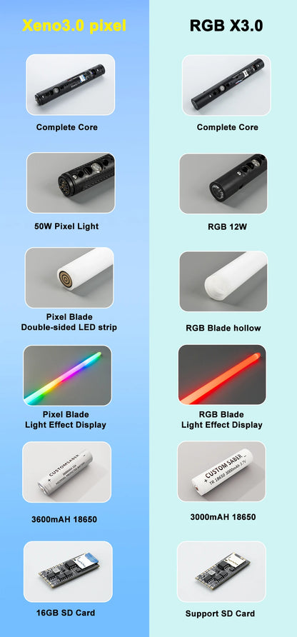 Édition XENO Control RGB